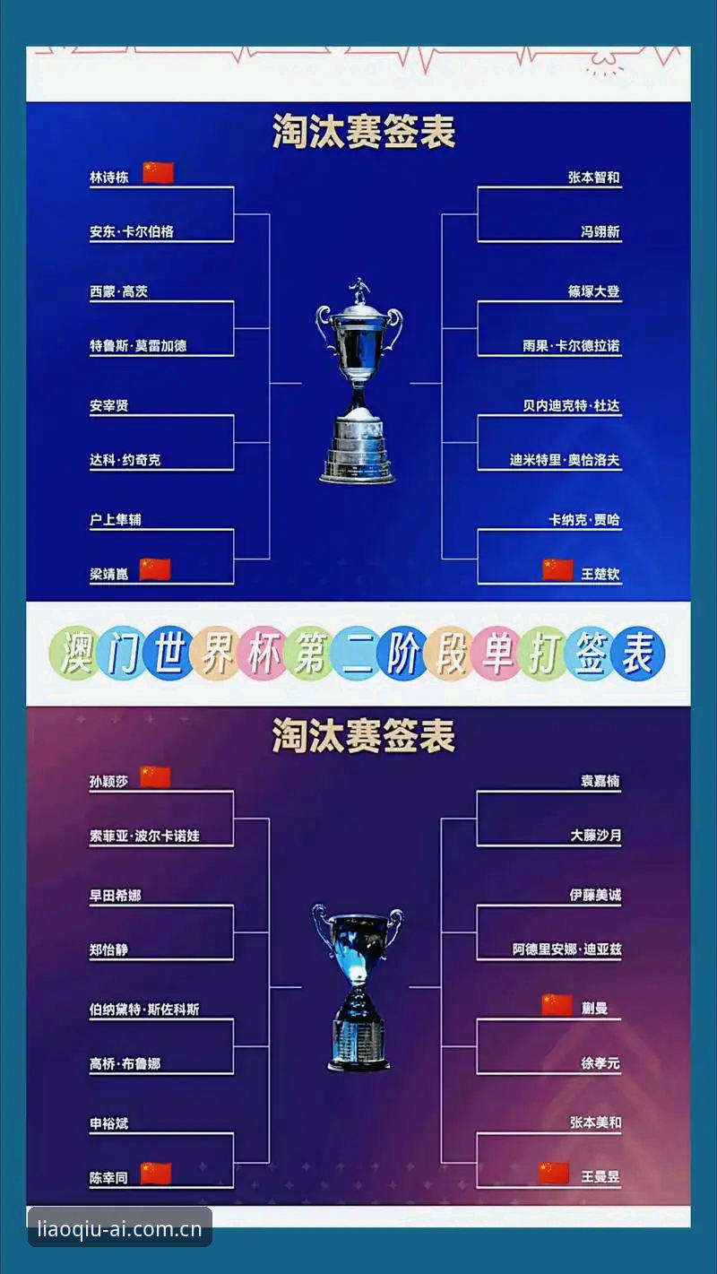 聊球免费交流 U17世界杯抽签结果深度解读教程——在聊球官方平台与球迷共析赛事走向
